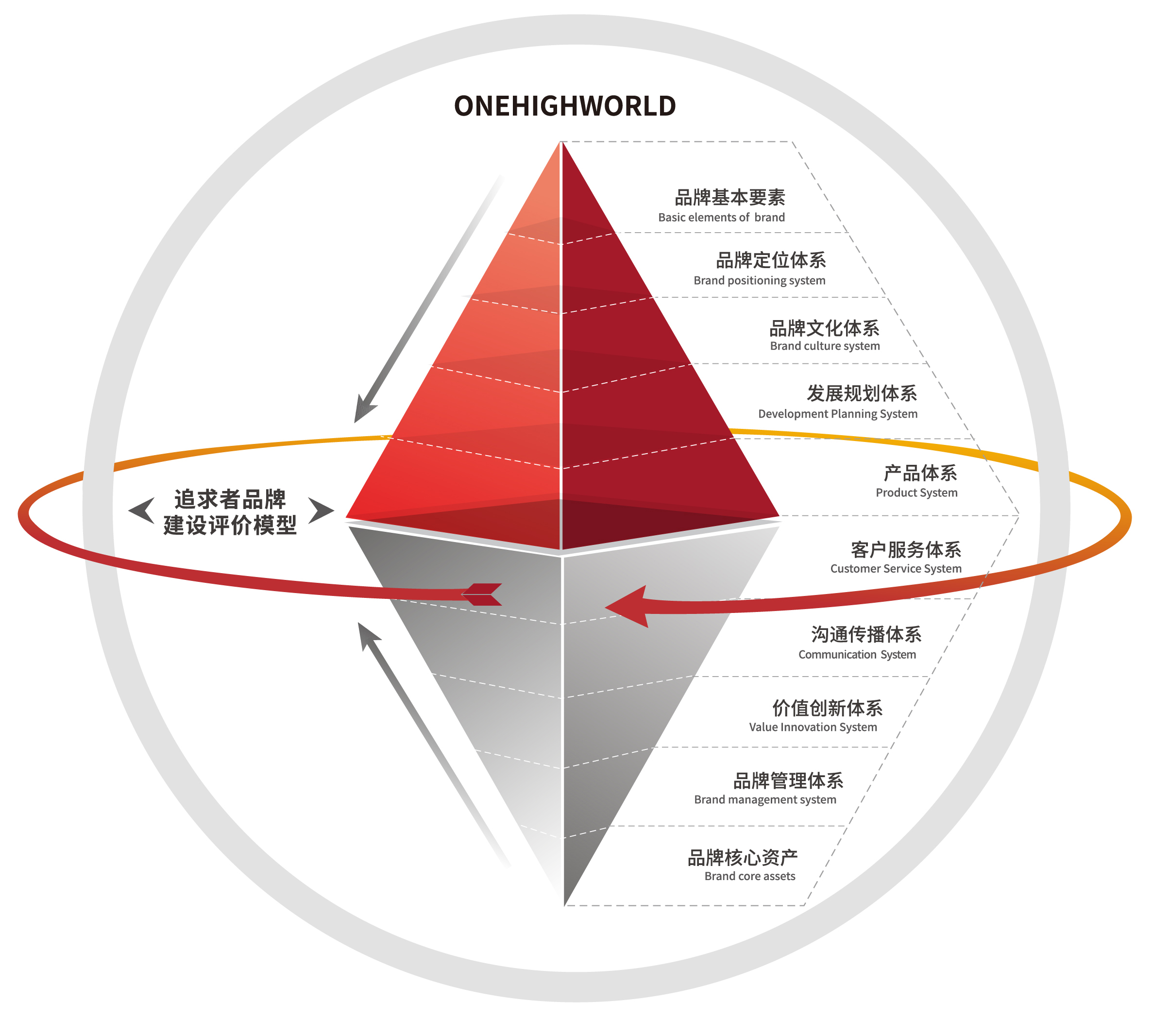 品牌诊断模型.jpg